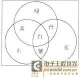 剖析：LED变色灯电路
