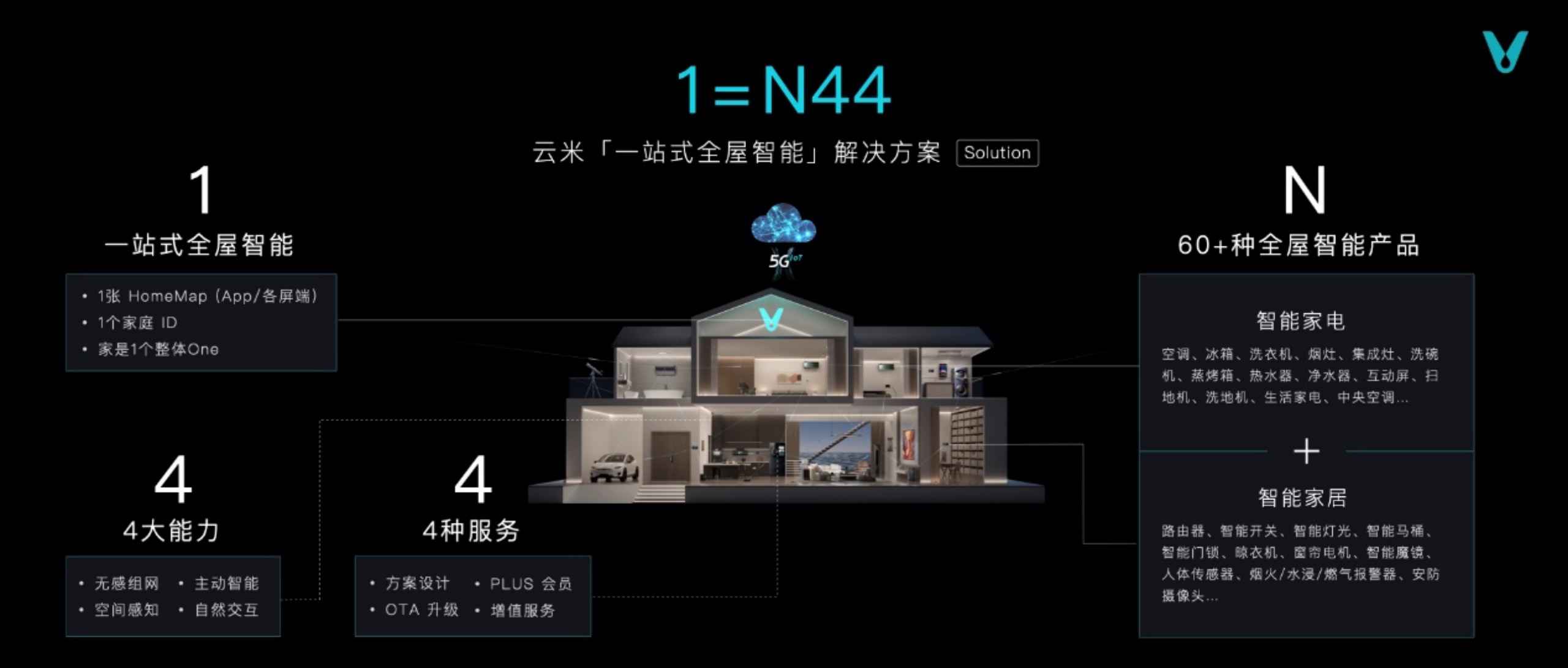 连发十余款全屋智能新品,冲击高端,云米底气何在?