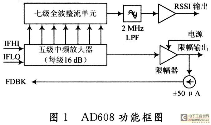 基于AD608芯片的对数中频低功耗接收机设计