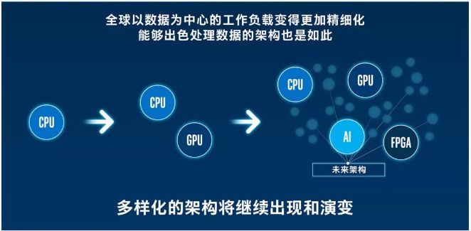 英特尔积极支持构建以小芯片为核心的行业生态系统