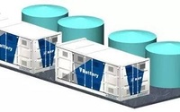 你了解全钒流动电池技术概况吗？