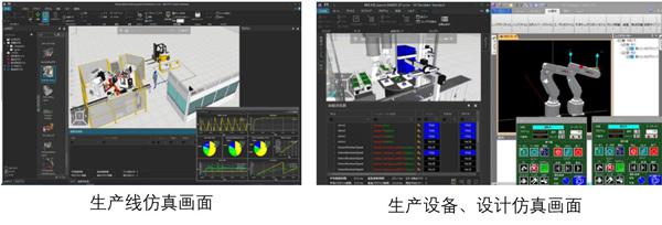 三菱电机3D仿真软件 MELSOFT Gemini 新品上市