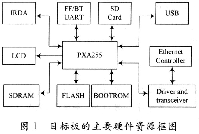 基于PxA255的U-B00t启动分析及移植