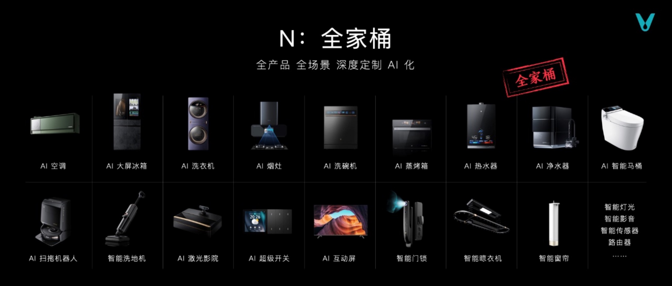 连发十余款全屋智能新品,冲击高端,云米底气何在?