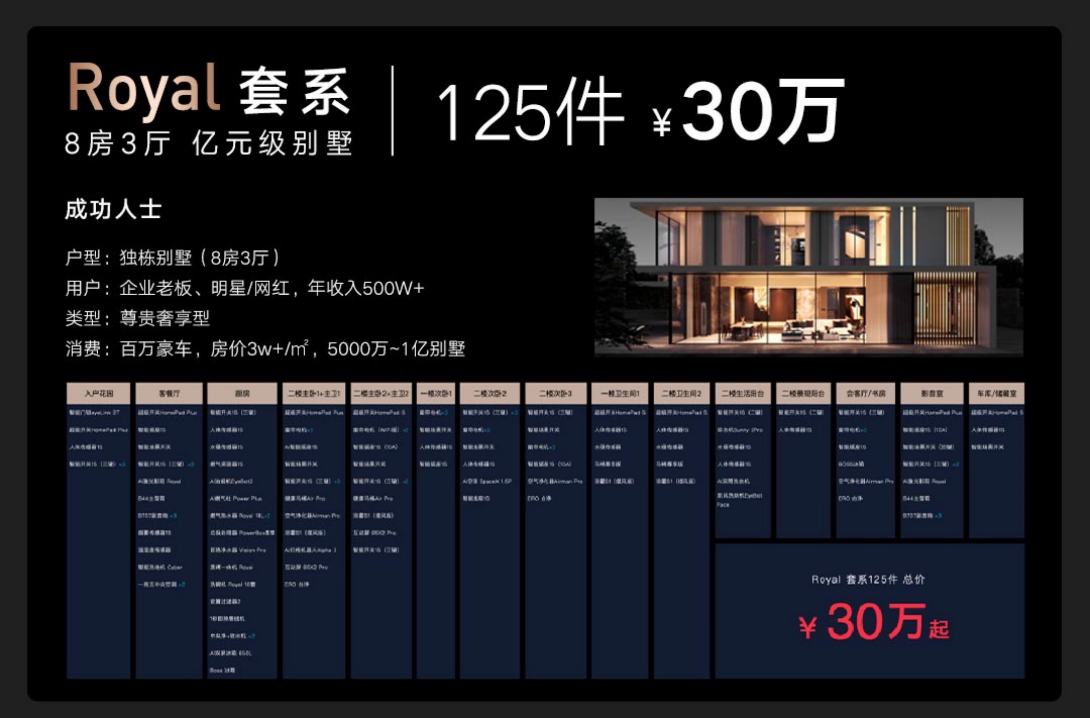 连发十余款全屋智能新品,冲击高端,云米底气何在?