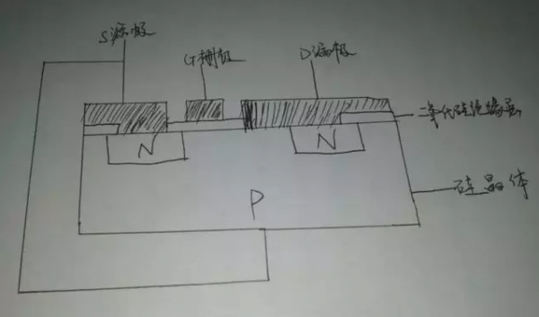 MOSFET的结构和应用前景