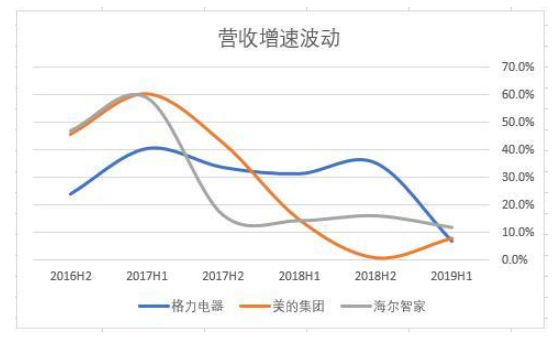 华为的“野心”与三大家电公司的天花板