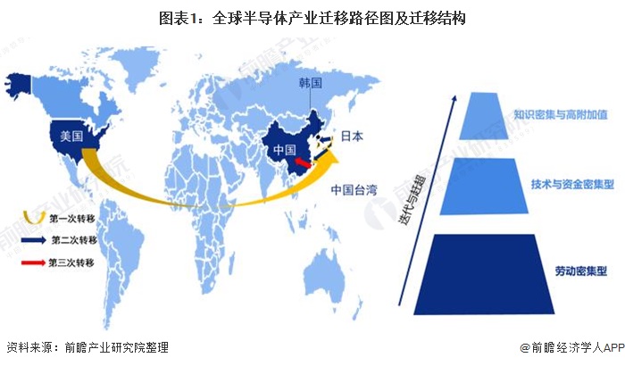 中美半导体实力比拼：谁更胜一筹？