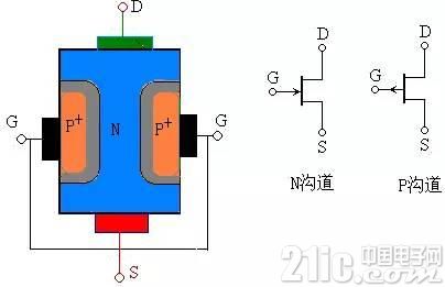 场效应管——分类、结构以及原理