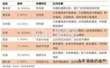 激光雷达将成汽车行业争夺焦点