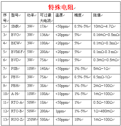 取样电阻