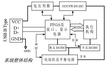 基于可编程逻辑的便携式设备多节锂电池管理