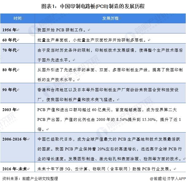2021年江西省印制电路板(PCB)产业制胜关键