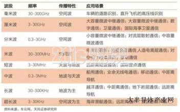 http://app.semi.org.cn/data/resource/Image/zzz.png