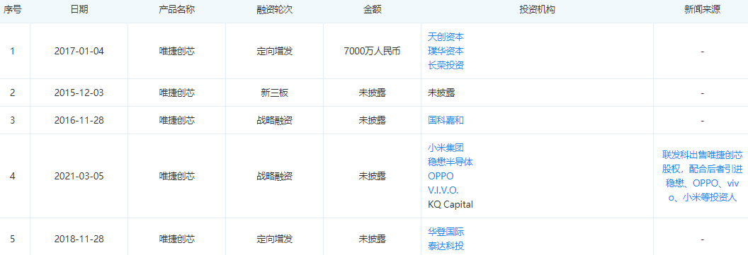 华为投资！国内最大射频IC公司IPO获突破