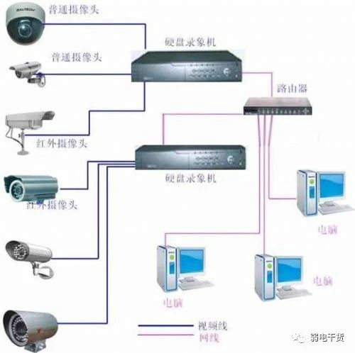 公寓楼监控及报警方案