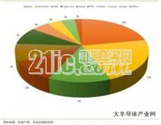 http://app.semi.org.cn/data/resource/Image/xxx.png