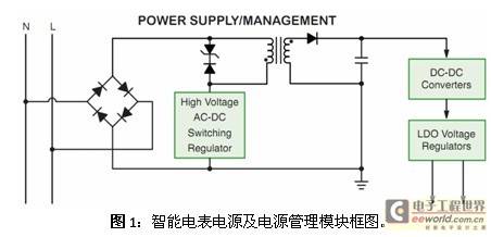智能电表的电源管理及其省电设计方案