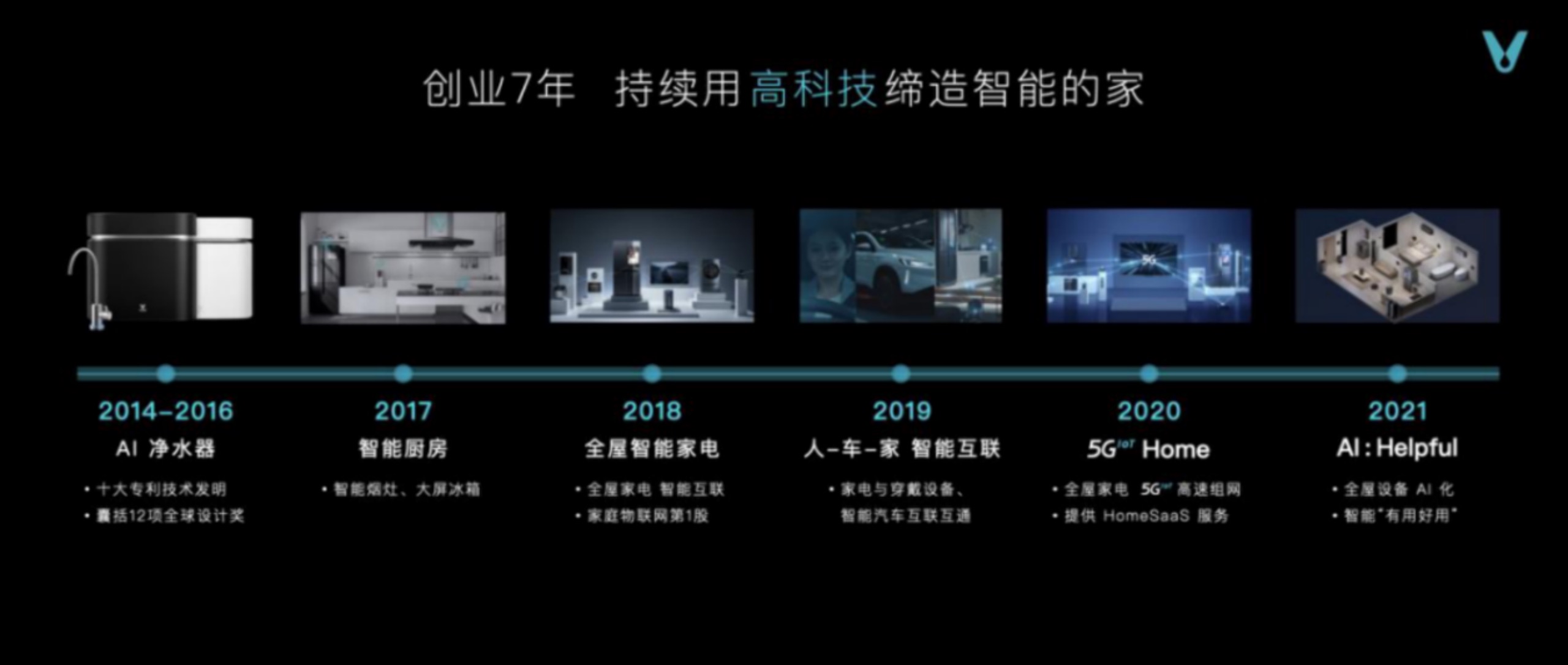 连发十余款全屋智能新品,冲击高端,云米底气何在?