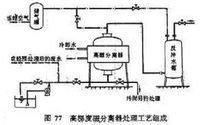 磁分离技术的来龙去脉，你知道吗？