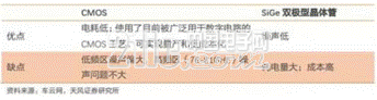 http://app.semi.org.cn/data/resource/Image/ccc(2).png