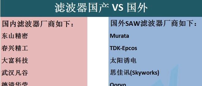 国产滤波器对比国外滤波器