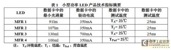功率LED性能的精确评估