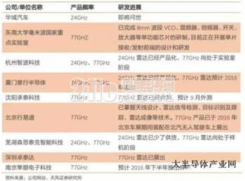 http://app.semi.org.cn/data/resource/Image/vvv.png