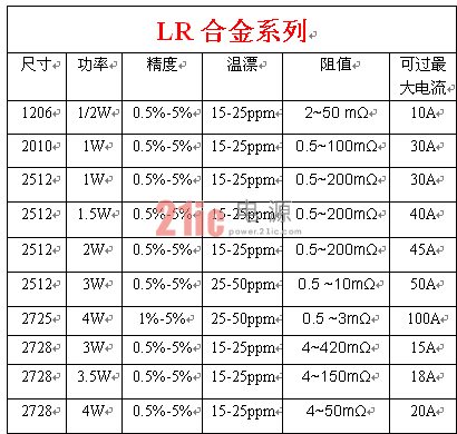 合金电阻 取样电阻