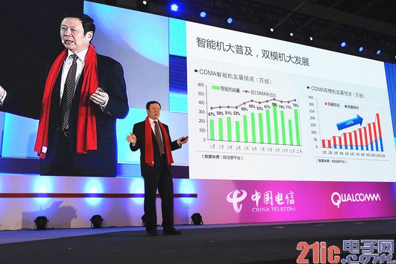 电信：CDMA终端产业空前繁荣