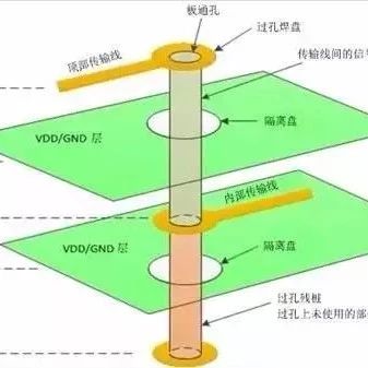 PCB设计总有几个阻抗没法连续的地方，怎么办？