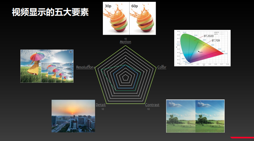 视频体验时代，如何解决内容与设备之间的断层问题？