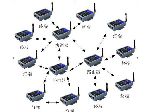基于Zigbee技术的家用无线网络是如何实现的
