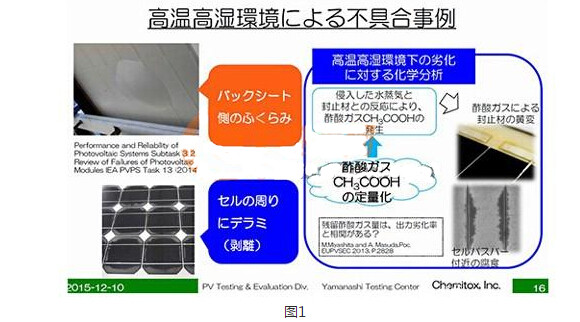为何高湿度高温度对太阳能电池板是致命的?