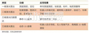 http://app.semi.org.cn/data/resource/Image/bbb(3).png