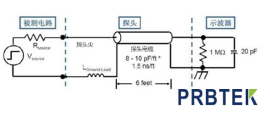 简述示波器的探头模型及负载效应