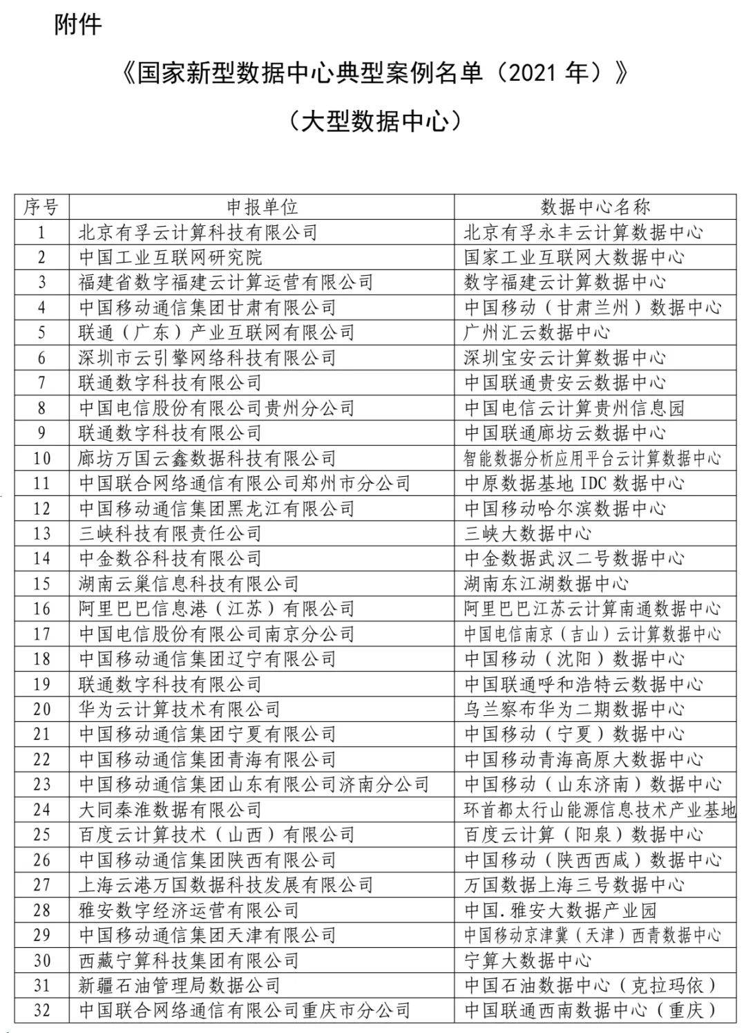 工信部公布2021年国家新型数据中心典型案例名单，涵盖32个大型数据中心和12个边缘数据中心