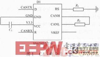 基于DSP的CAN和以太网接口设计