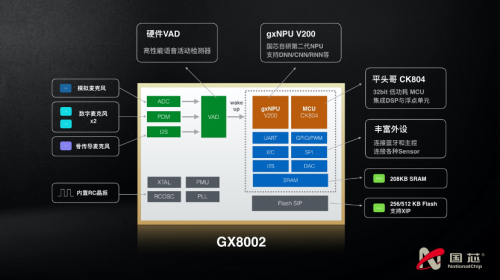 TWS抢占AIoT入口，哪项技术是关键？