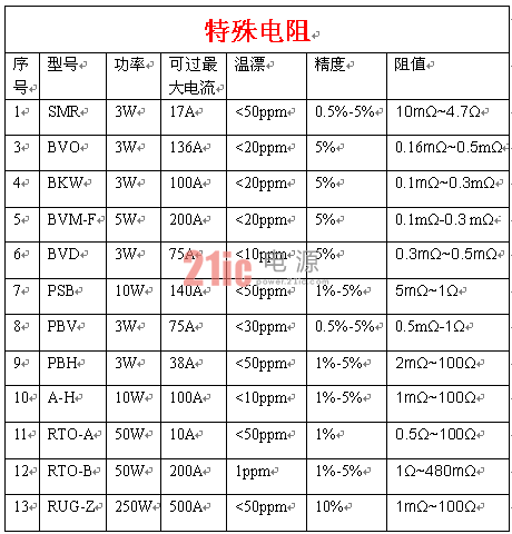 取样电阻 特殊电阻