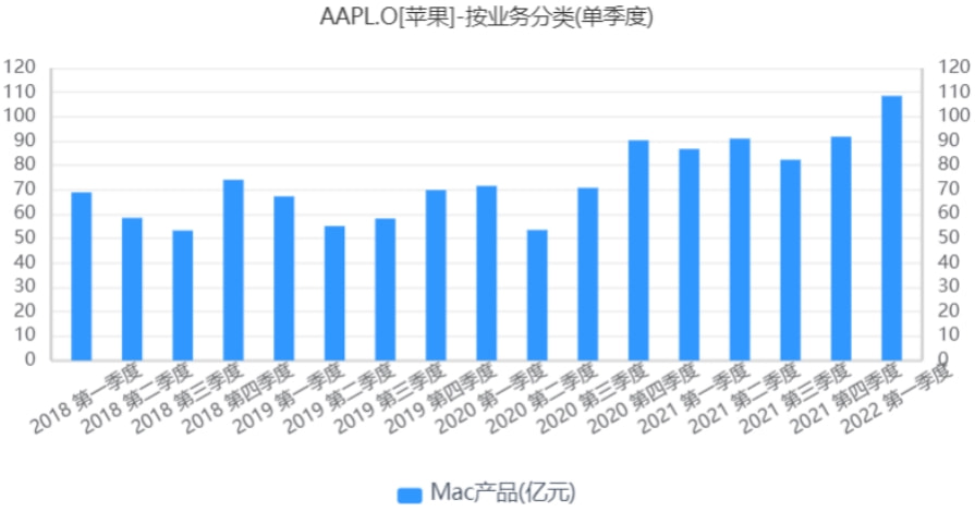 苹果正成为一家领先的芯片公司