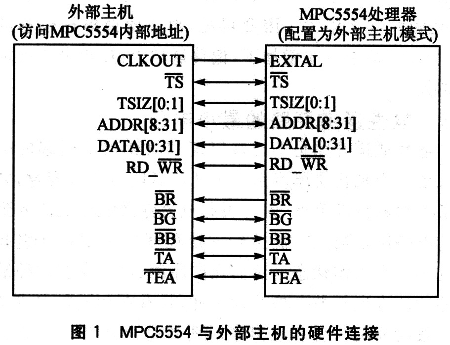 由外部总线访问MPC5554的内部存储器