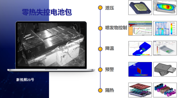 往“无热失控”演进，谈谈动力电池安全性能的升级