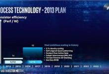 英特尔详解芯片未来，7nm、7+、7++以及下一代Gen Packaging