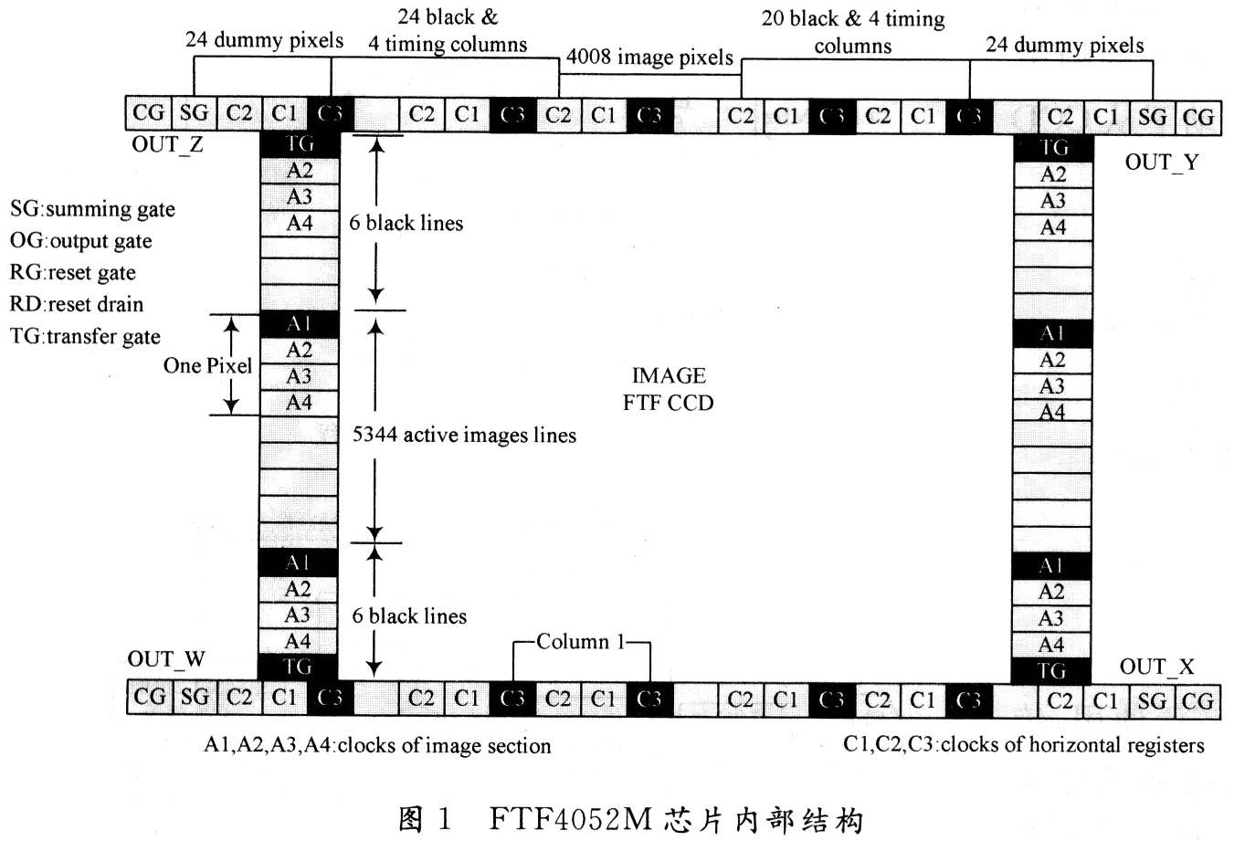 基于CPLD的全帧型CCD图像传感器驱动系统设计