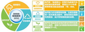 ROHM加入RE100全球倡议 力争2050年实现零碳排