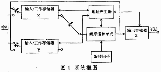 空间太阳望远镜图像锁定系统中的应用