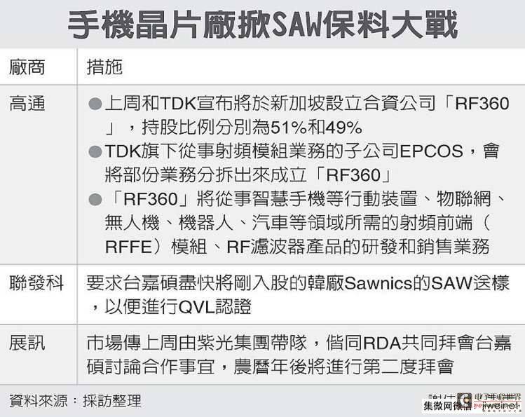 传紫光结盟台嘉硕，保表面声波滤波器供货