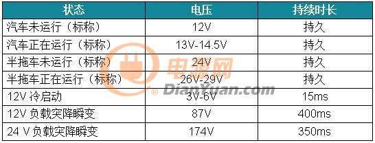 汽车系统USB供电可获得更多的电力
