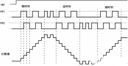 有关ESP中传感器及接口技术的电路